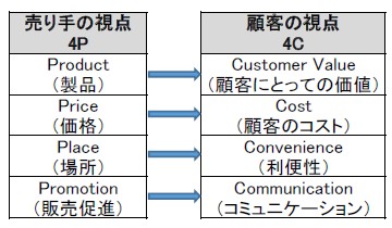 プロダクトマーケティングとは | Web ...