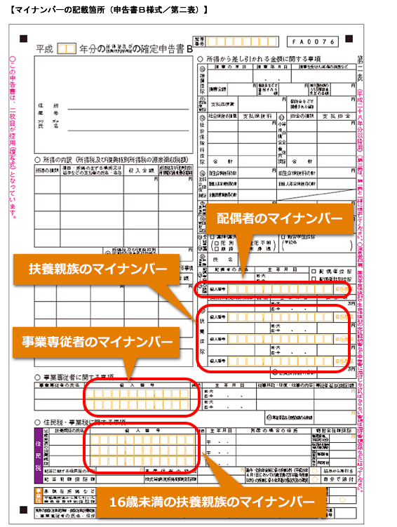 確定申告 マイナンバーの記載について 確定申告 TOMAコンサルタンツグループ