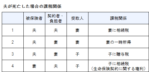 平成30年1月1日より生命保険契約に関する支払調書が変更されます 保険 相続 Tomaコンサルタンツグループ