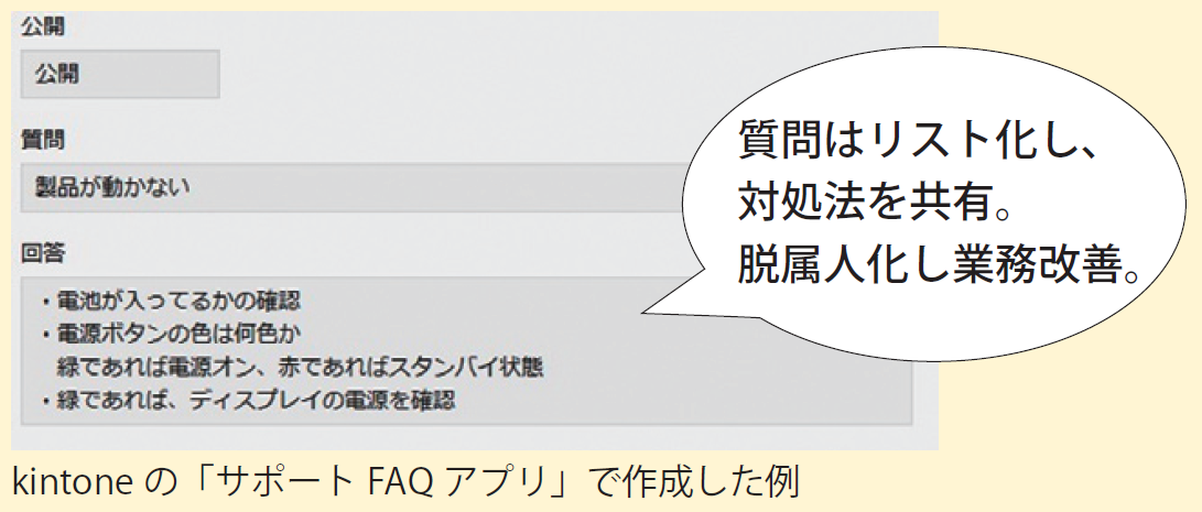 ｉｔ経営のススメ Kintoneでノウハウの共有