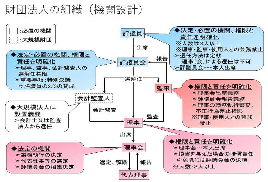 公益法人