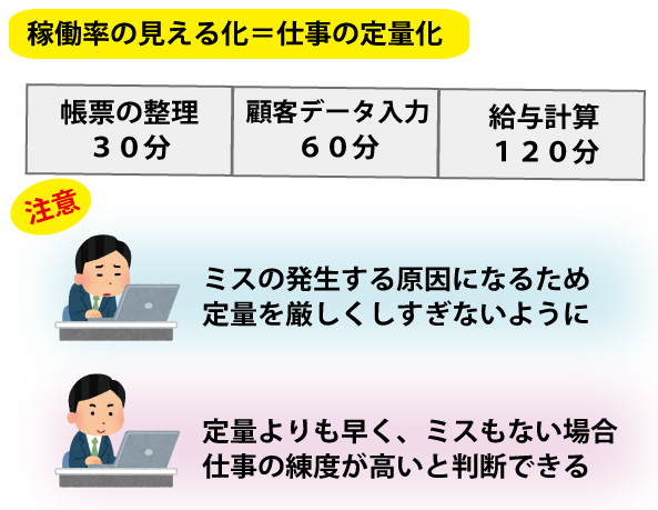 可用率