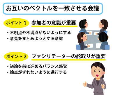 会議を円滑に進行する方法 その2 お互いのベクトルを一致させる会議