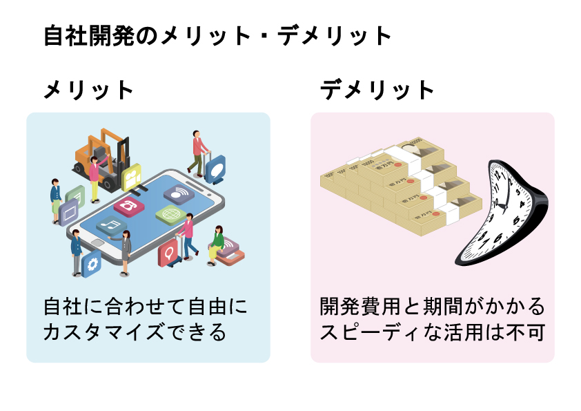 顧客管理をアプリで行うメリットは どんなことができるのか 業務改善 It活用ブログ Tomaコンサルタンツグループ