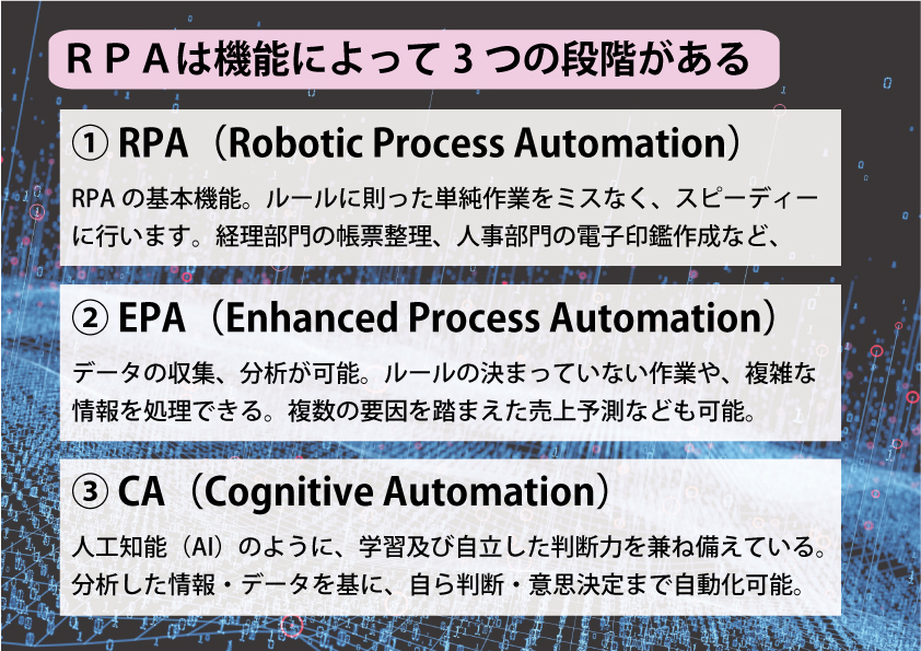 真の働き方改革 を目指す企業は必見 Rpaの導入によって描かれる次世代ビジネス 業務改善 It活用ブログ Tomaコンサルタンツグループ