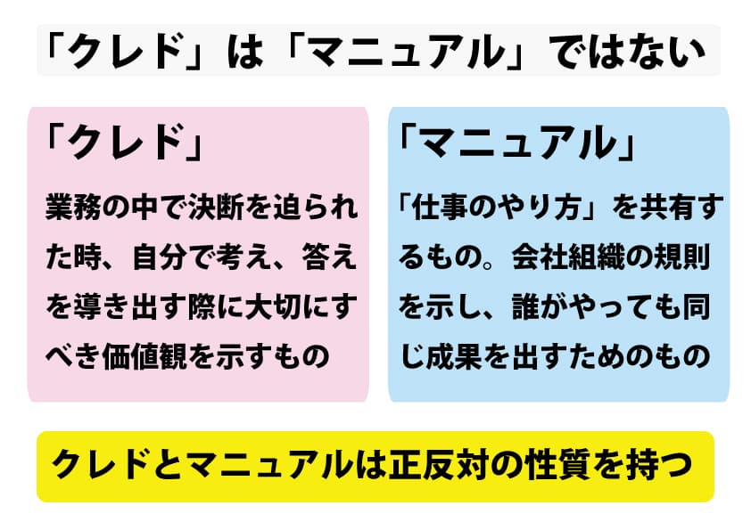 クレドが社員の意識を変える 基本の き から徹底解説 理念 クレド 経営 財務 企業再生ブログ Tomaコンサルタンツグループ