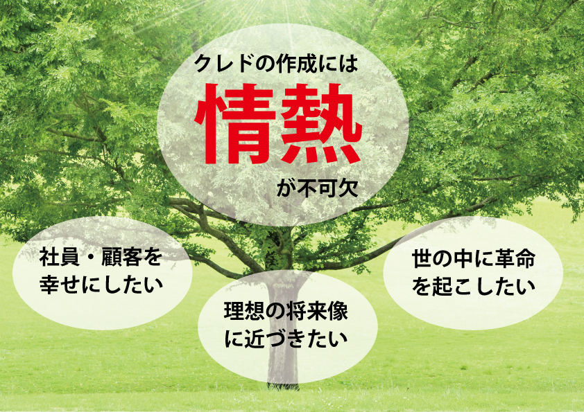 クレドが社員の意識を変える 基本の き から徹底解説 理念 クレド 経営 財務 企業再生ブログ Tomaコンサルタンツグループ