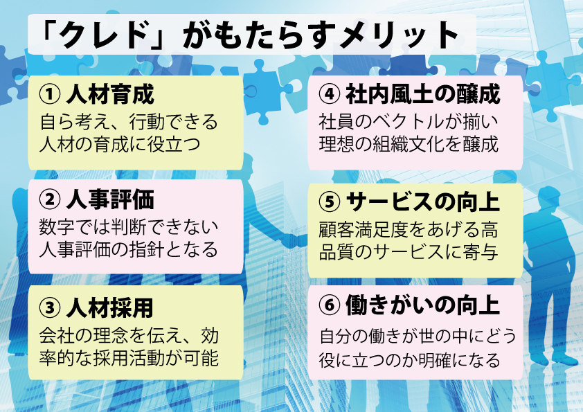 クレドが社員の意識を変える 基本の き から徹底解説 理念 クレド 経営 財務 企業再生ブログ Tomaコンサルタンツグループ