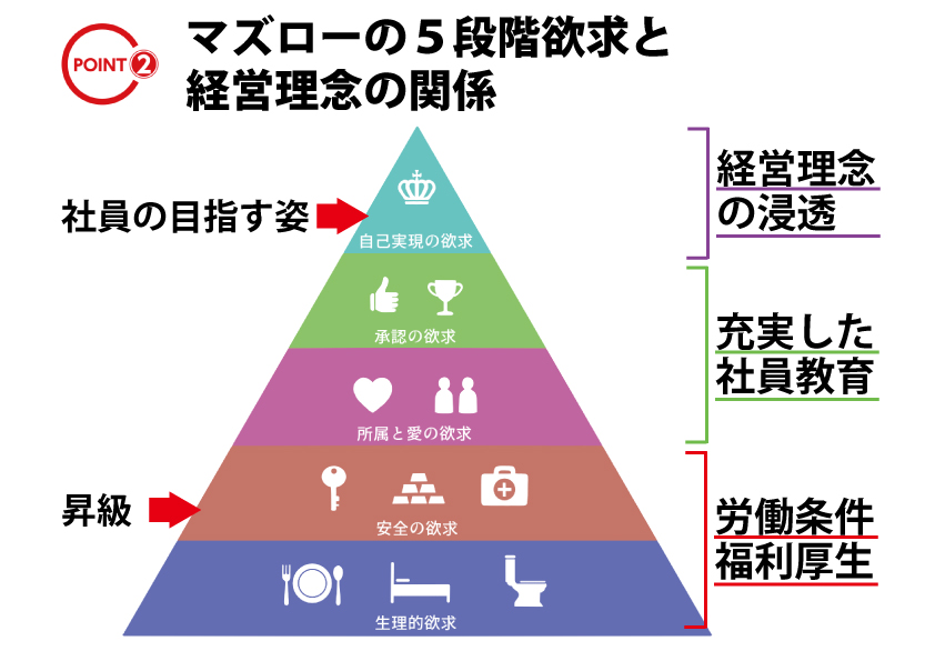 経営理念とは一体何か？ その意味・目的・メリットを解説 | 理念・クレド, 経営・財務・企業再生ブログ | TOMAコンサルタンツグループ