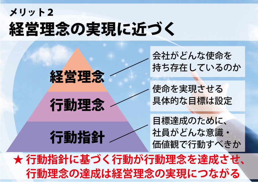 行動指針が企業の未来を明るく照らす 社員の気持ちと行動を導く方法とは 理念 クレド 経営 財務 企業再生ブログ Tomaコンサルタンツグループ