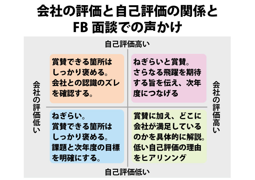 人事評価制度を構築する上での注意点とは 人事 労務ブログ Tomaコンサルタンツグループ