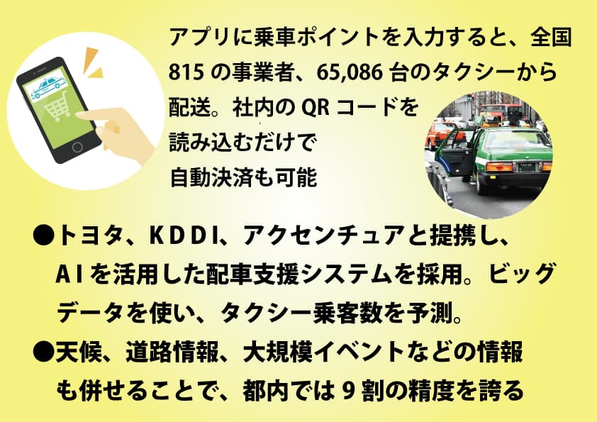 DX成功事例からヒントを得る  業務改善・IT活用ブログ  TOMA 