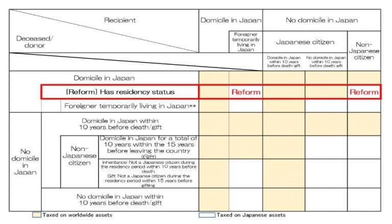 Tax measures to promote global financial centers Japan