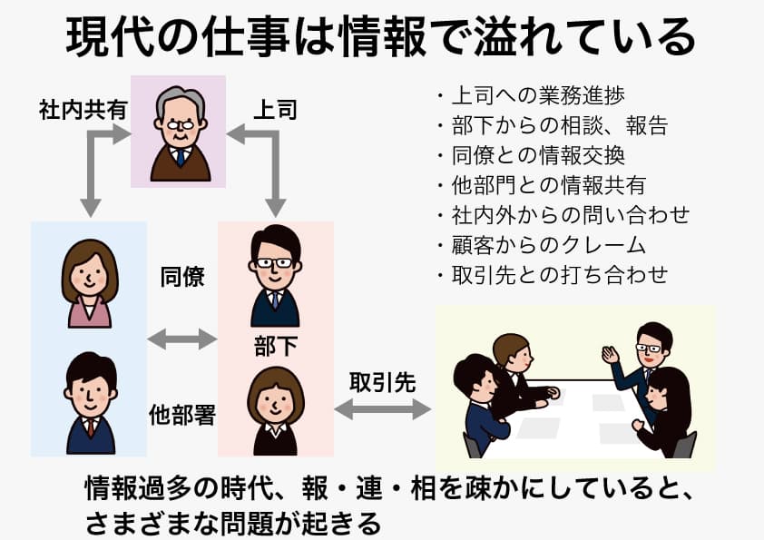 ビジネスの基本 報 連 相 が令和時代に再注目されているワケ クラウドサービス 業務改善 It活用ブログ Tomaコンサルタンツグループ