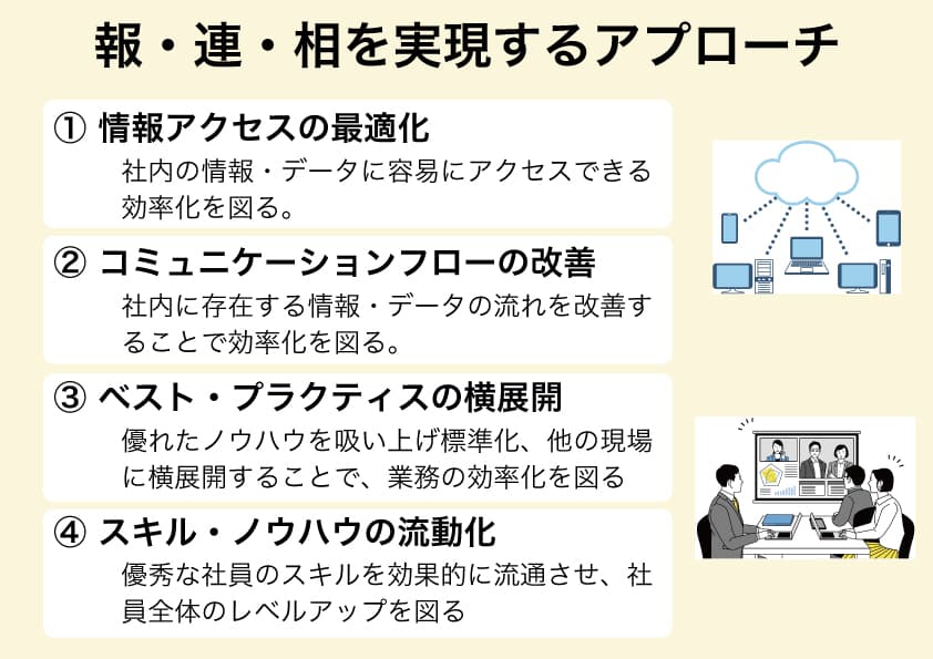 ビジネスの基本 報 連 相 が令和時代に再注目されているワケ クラウドサービス 業務改善 It活用ブログ Tomaコンサルタンツグループ