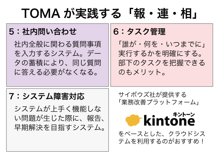 ビジネスの基本 報 連 相 が令和時代に再注目されているワケ クラウドサービス 業務改善 It活用ブログ Tomaコンサルタンツグループ