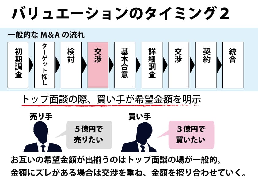 M&Aの成否を左右する企業価値の評価・計算方法とは | M&Aブログ | TOMA