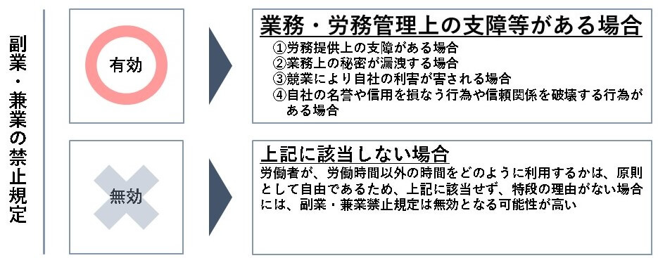 副業 兼業禁止規定の有効性について 人事 労務q A 人事 労務ブログ Tomaコンサルタンツグループ