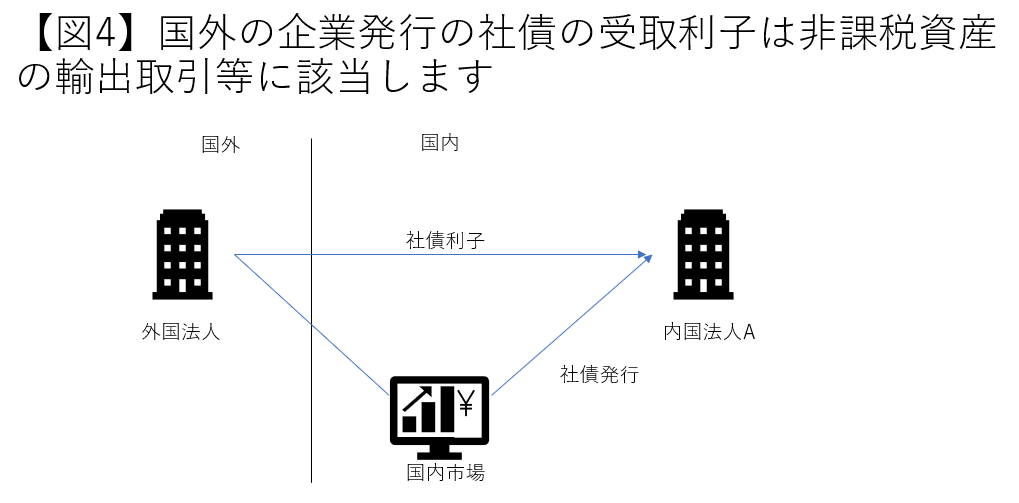 海外取引に係る消費税を詳しく解説します | 海外展開企業向け会計＆税務情報 | TOMAコンサルタンツグループ