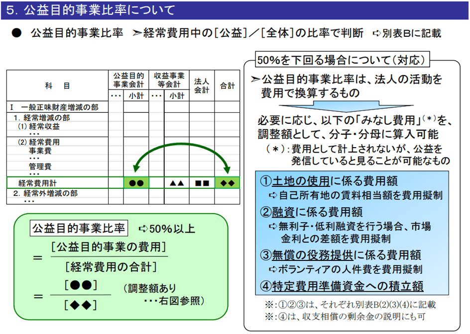 公益法人の財務三基準についてポイントごとにわかりやすく説明 | 公益法人・非営利法人ブログ | TOMAコンサルタンツグループ