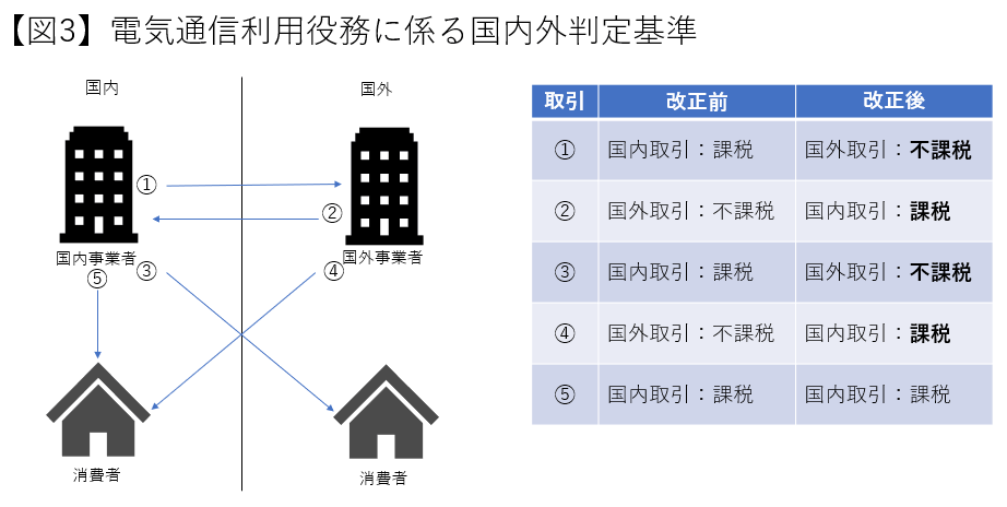 三国間貿易 リバースチャージに係る消費税のポイントを解説します マンスリーコラム 海外展開企業向け会計 税務情報 Tomaコンサルタンツグループ