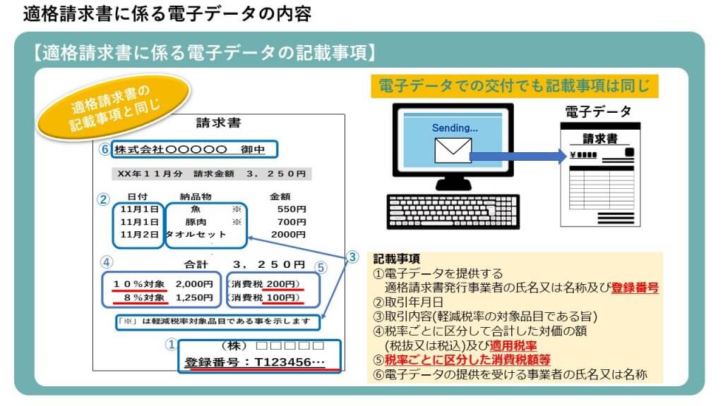 第6弾】インボイス制度一問一答 図解入り解説 | 業務改善・IT活用