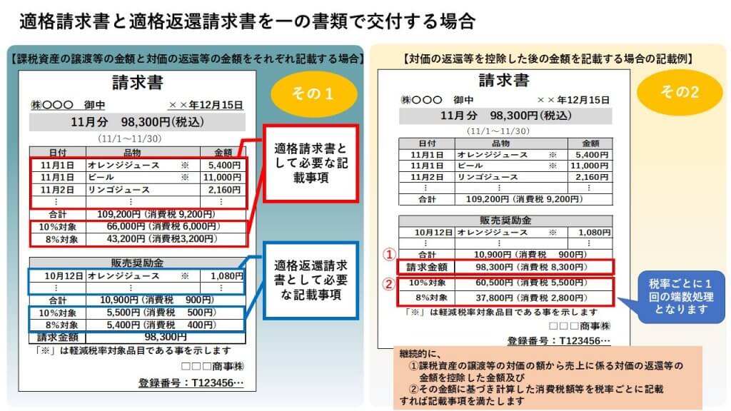 第6弾】インボイス制度一問一答 図解入り解説 | 業務改善・IT活用