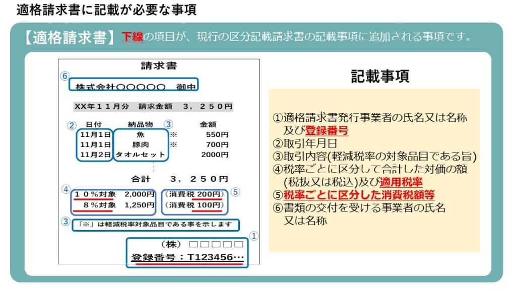 第5弾】インボイス制度一問一答 図解入り解説 | 業務改善・IT活用