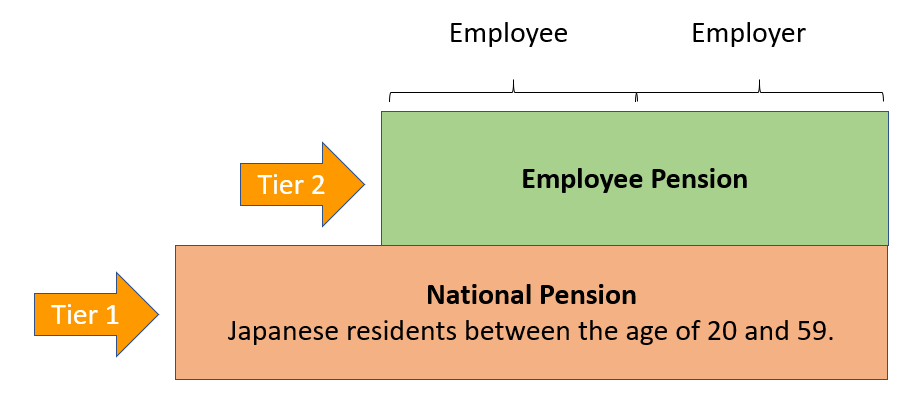 starting-your-business-in-japan-pt-3-overview-of-the-social-insurance