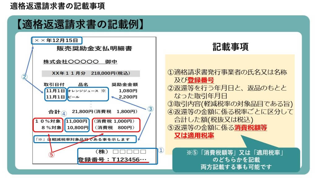 第5弾】インボイス制度一問一答 図解入り解説 | 業務改善・IT活用