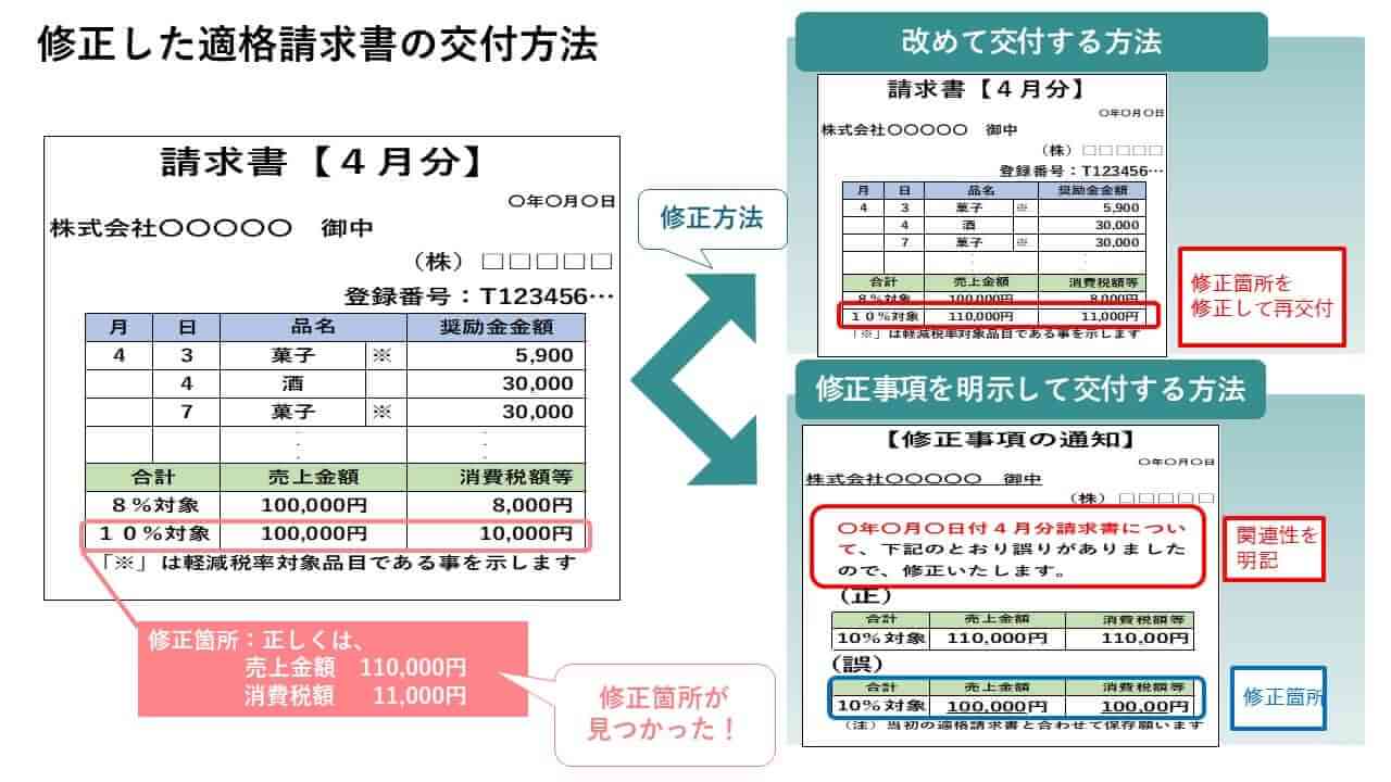 第3弾】インボイス制度一問一答 図解入り解説 | 業務改善・IT活用