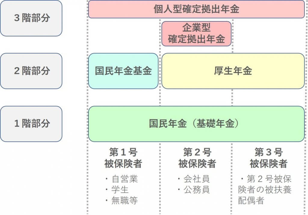 現役社労士が解説！】確定拠出年金（DC）の種類と2022年の法改正動向