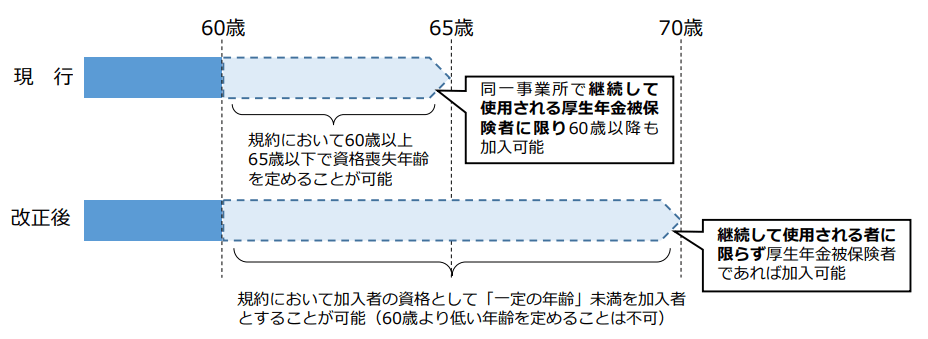 現役社労士が解説！】確定拠出年金（DC）の種類と2022年の法改正動向