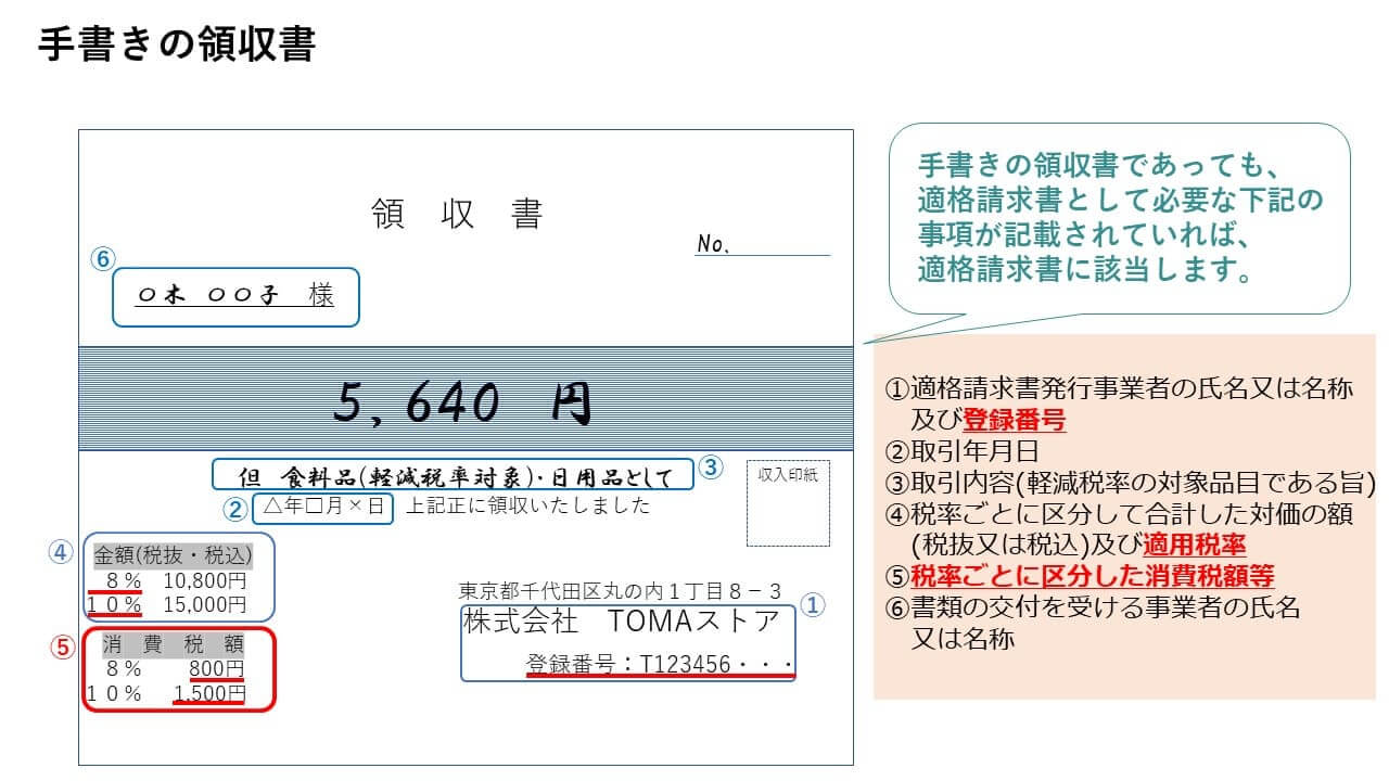 第3弾】インボイス制度一問一答 図解入り解説 | 業務改善・IT活用