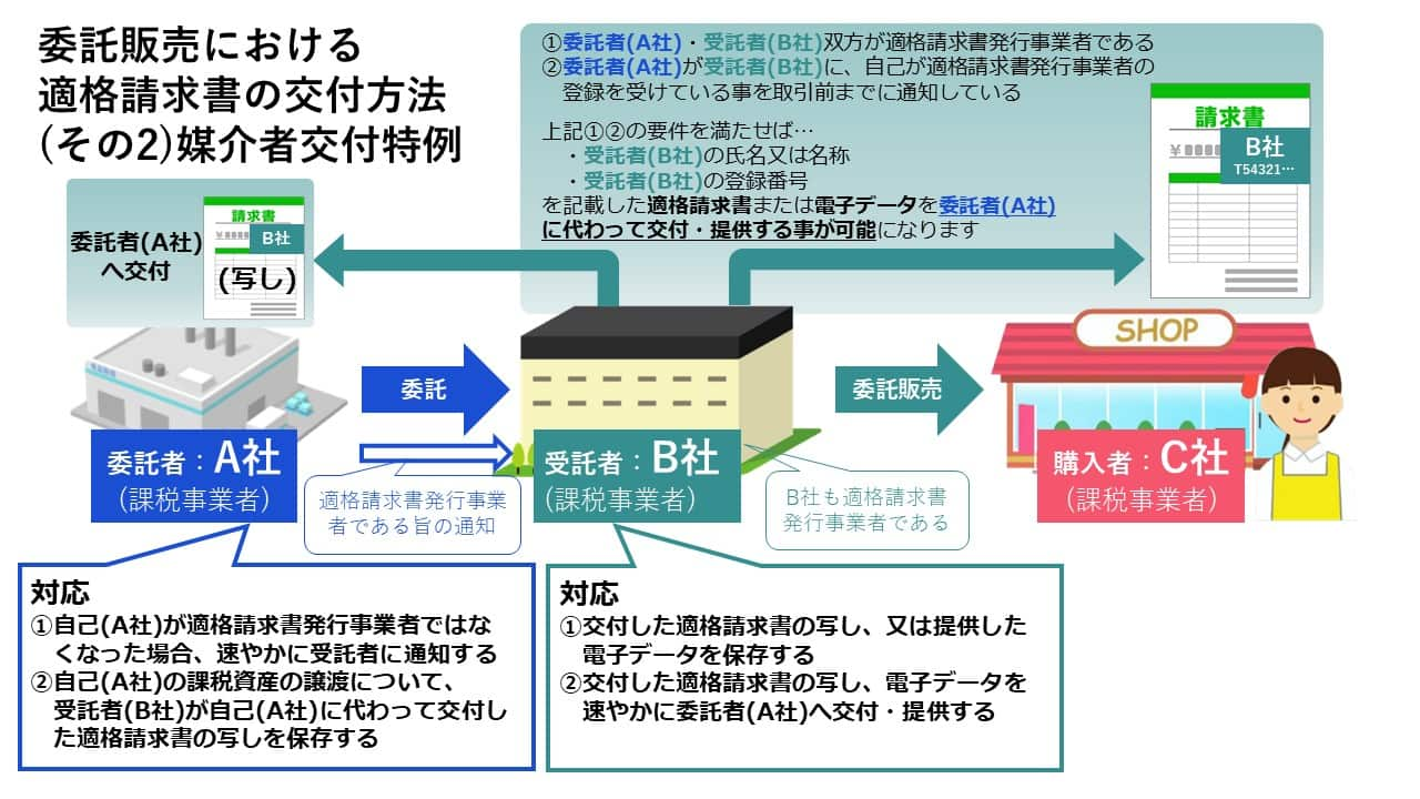 第4弾】インボイス制度一問一答 図解入り解説 | 業務改善・IT活用