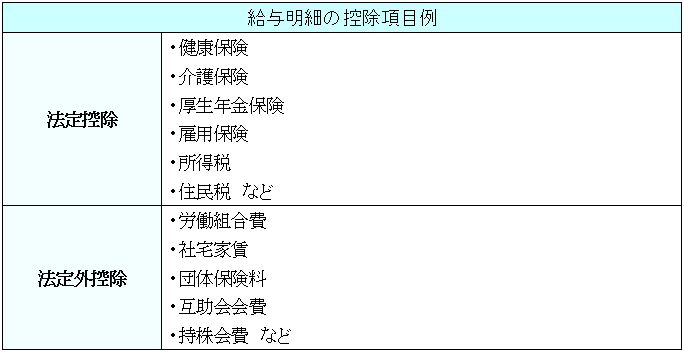 いまさら聞けない】給与明細の見方｜意外と複雑！控除のポイントを解説