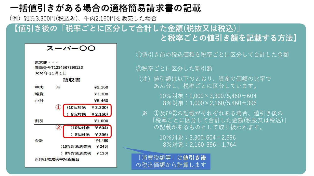 第6弾】インボイス制度一問一答 図解入り解説 | 業務改善・IT活用