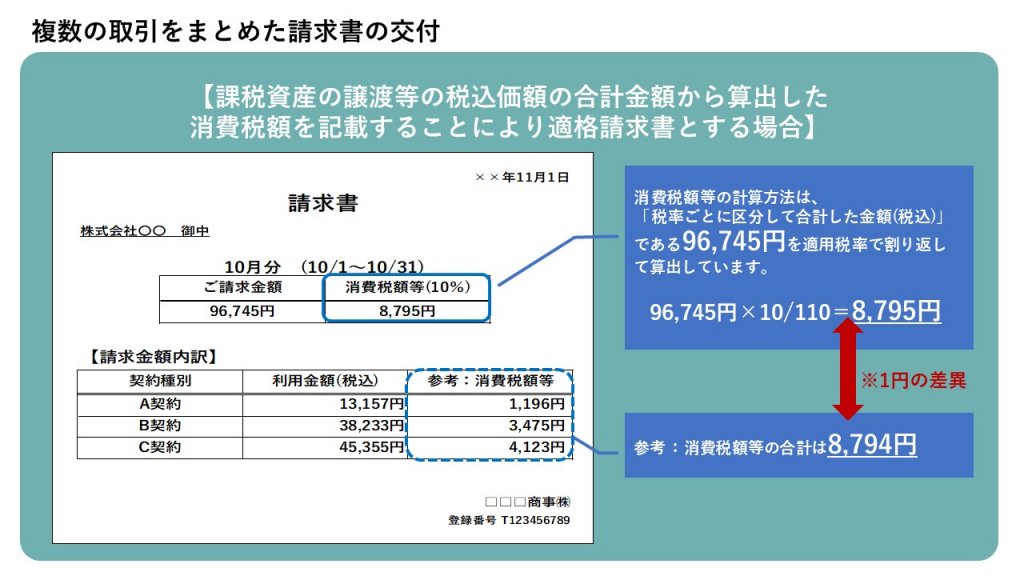 第6弾】インボイス制度一問一答 図解入り解説 | 業務改善・IT活用