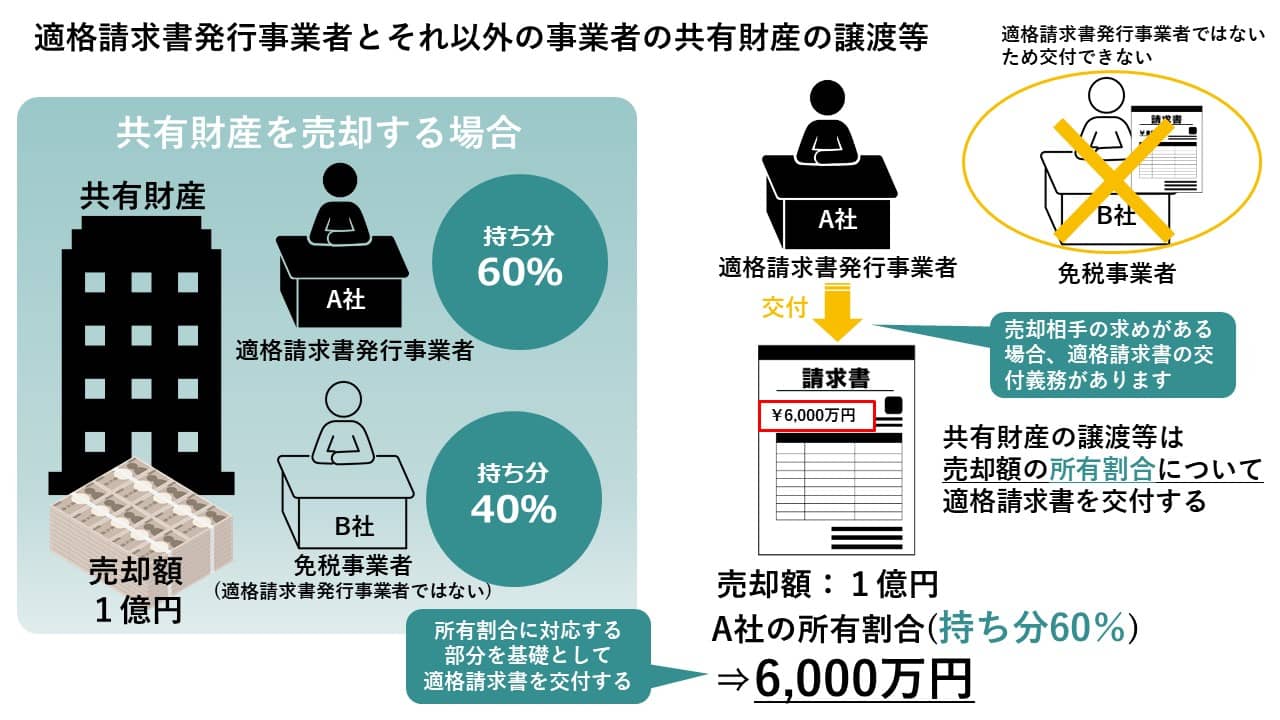 第5弾】インボイス制度一問一答 図解入り解説 | 業務改善・IT活用