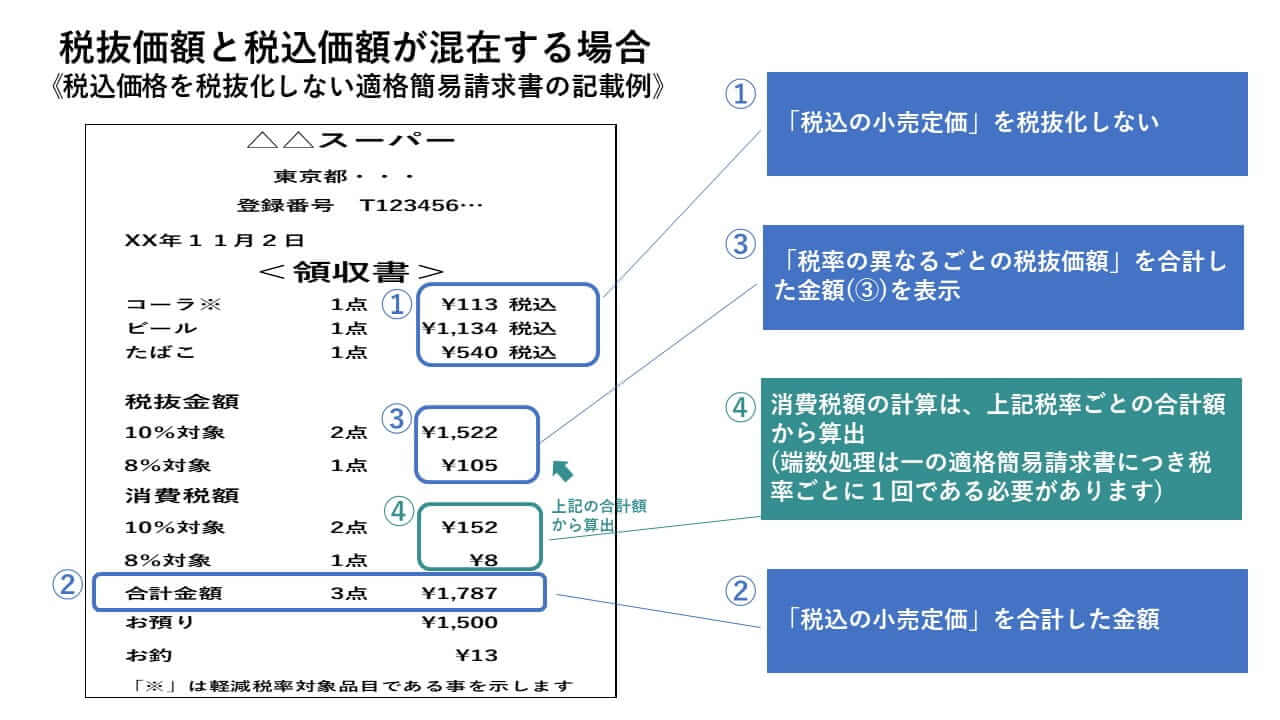 第5弾】インボイス制度一問一答 図解入り解説 | 業務改善・IT活用