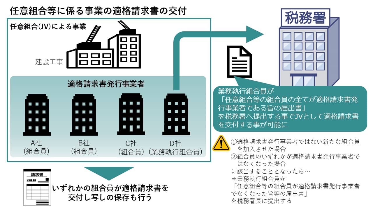 第5弾】インボイス制度一問一答 図解入り解説 | 業務改善・IT活用