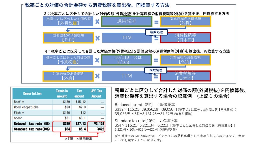 第6弾】インボイス制度一問一答 図解入り解説 | 業務改善・IT活用