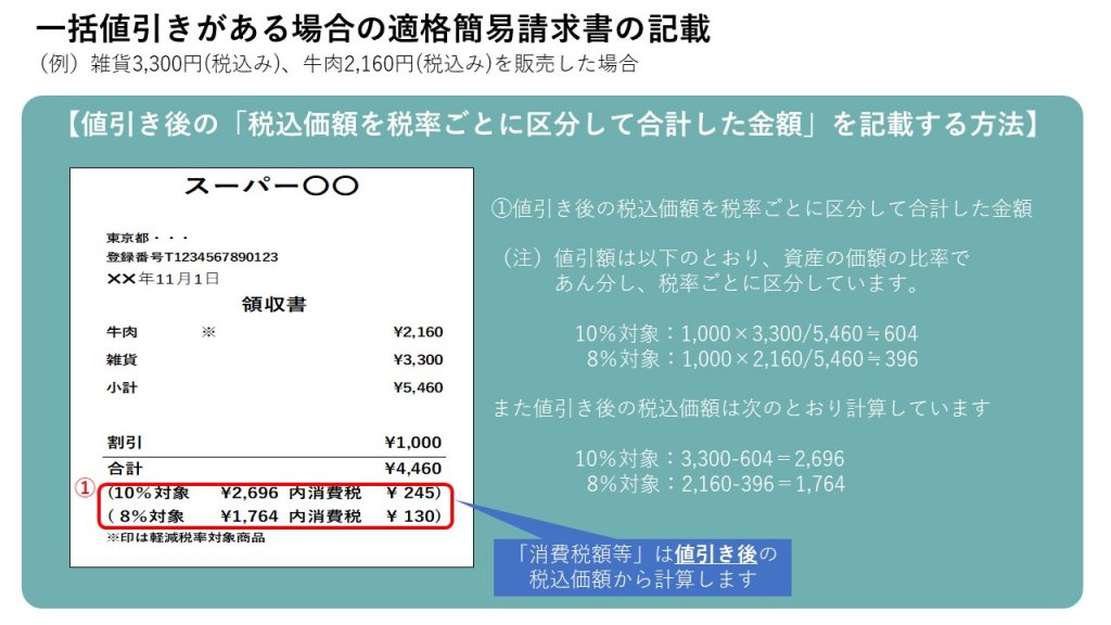 第6弾】インボイス制度一問一答 図解入り解説 | 業務改善・IT活用