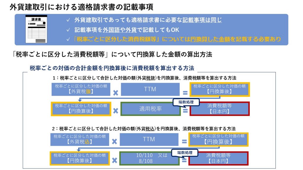 第6弾】インボイス制度一問一答 図解入り解説 | 業務改善・IT活用