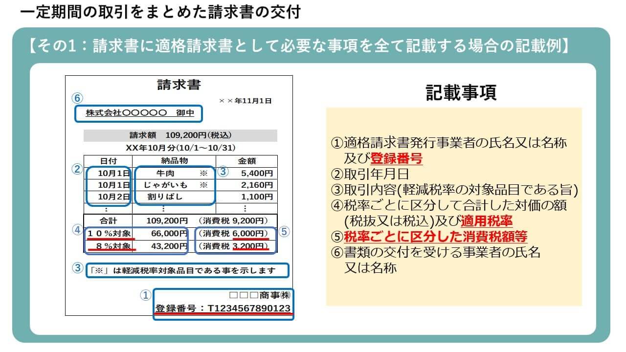 第6弾】インボイス制度一問一答 図解入り解説 | 業務改善・IT活用