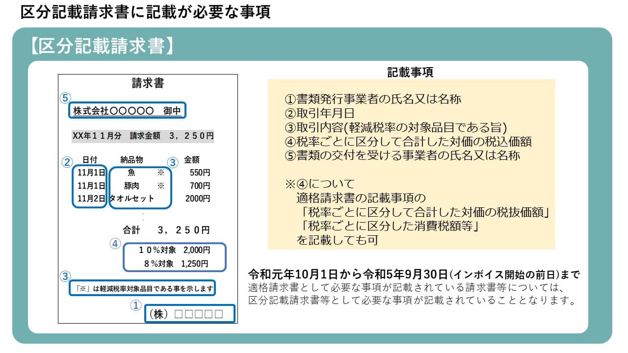 第5弾】インボイス制度一問一答 図解入り解説 | 業務改善・IT活用