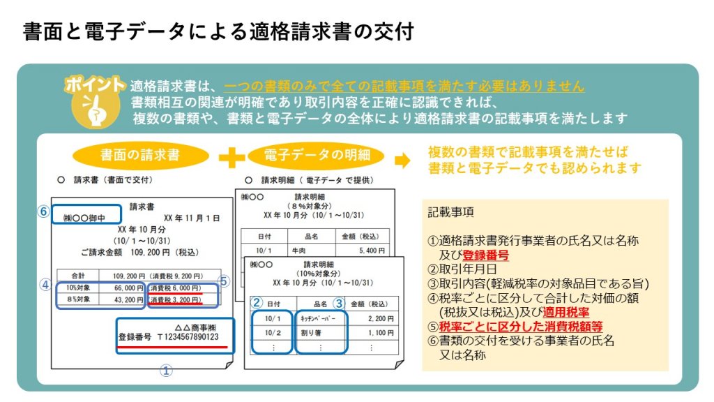 第6弾】インボイス制度一問一答 図解入り解説 | 業務改善・IT活用