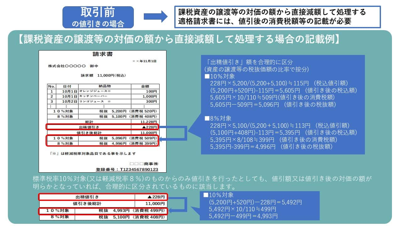 第6弾】インボイス制度一問一答 図解入り解説 | 業務改善・IT活用