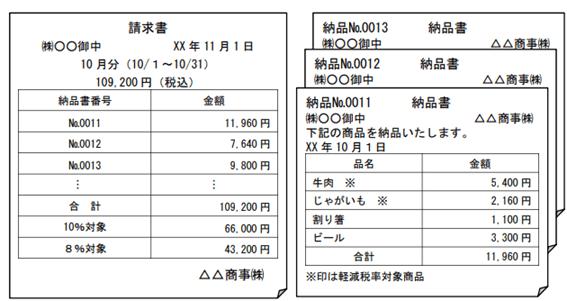 第6弾】インボイス制度一問一答 図解入り解説 | 業務改善・IT活用