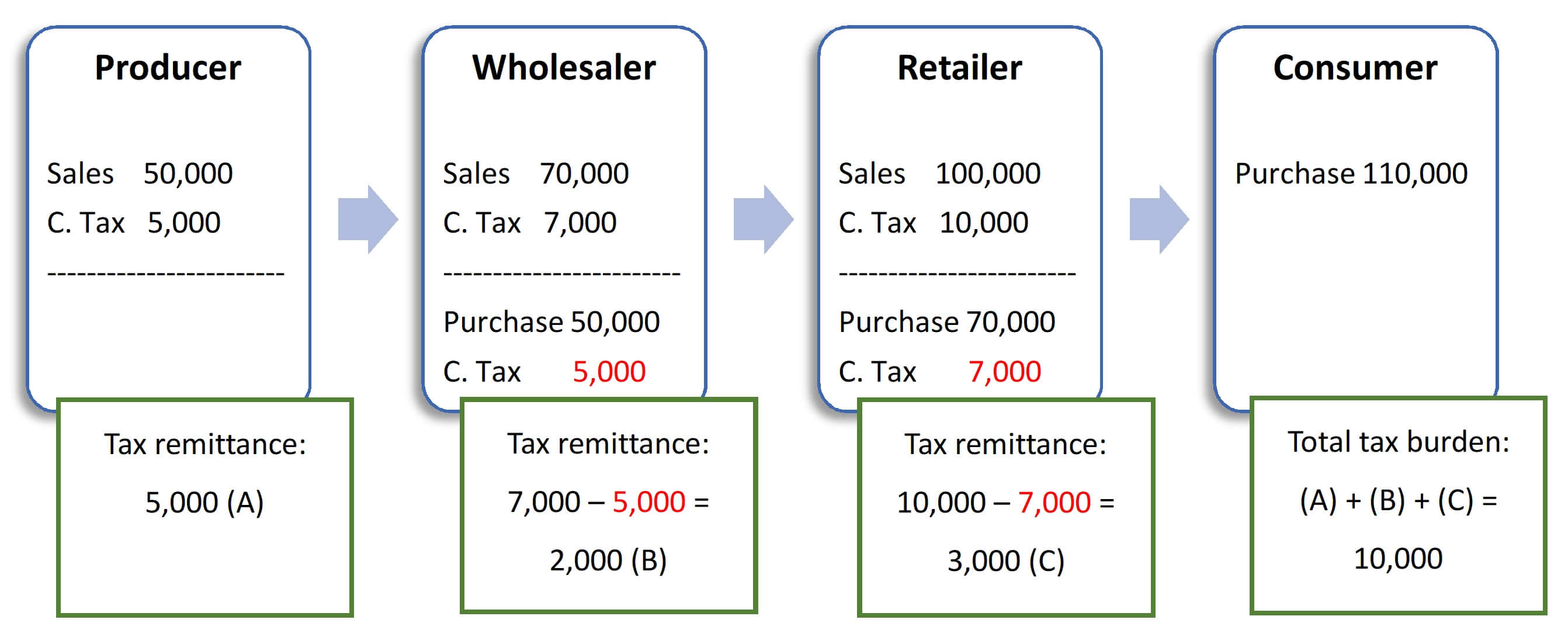 tax-02-vat-on-importation-importation-importation-refers-to-the